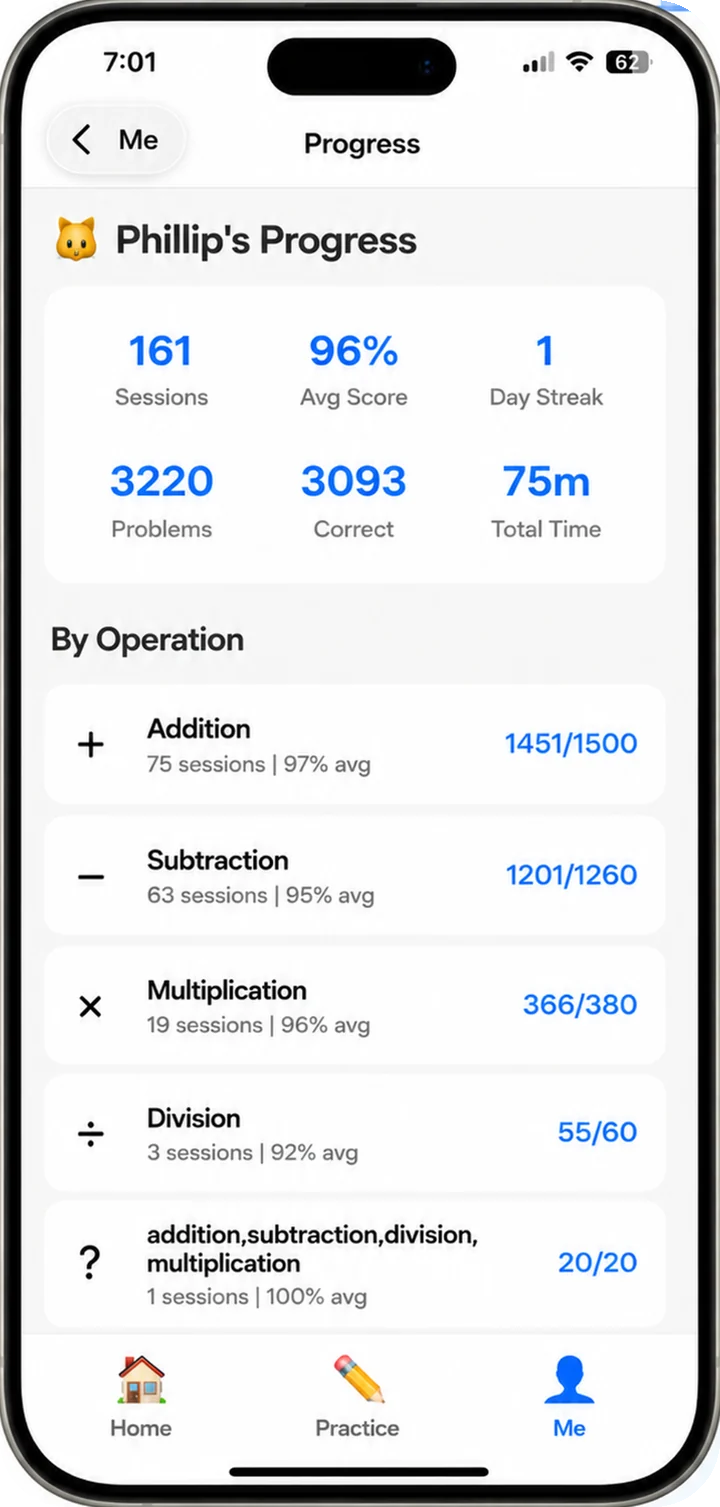 A child's progress screen with session counts, accuracy, streak, and per-operation totals