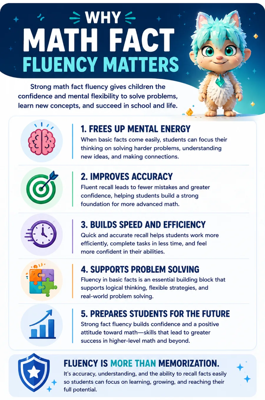 Infographic: why math fact fluency matters — mental energy, accuracy, speed, problem solving, and future readiness