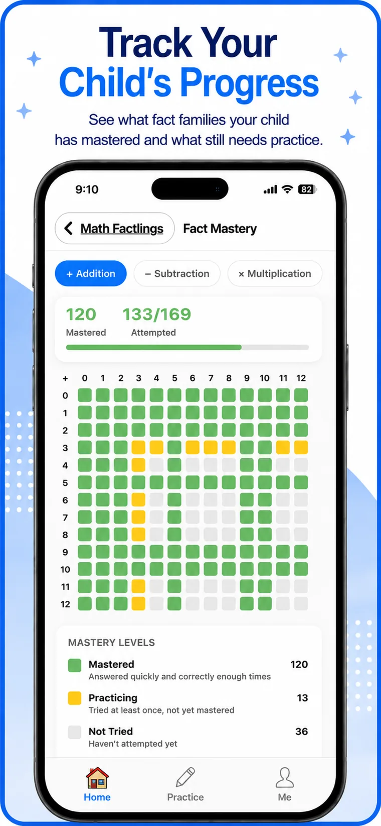 Fact mastery grid